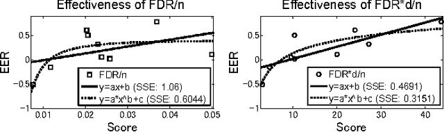 Figure 2 for Collaborative Representation for Classification, Sparse or Non-sparse?