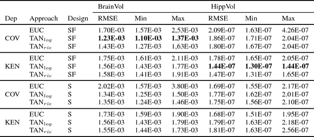 Figure 1 for Riemannian tangent space mapping and elastic net regularization for cost-effective EEG markers of brain atrophy in Alzheimer's disease