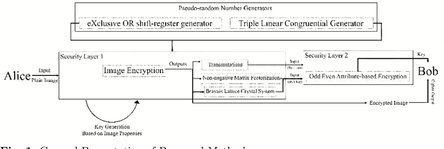 Figure 1 for PiouCrypt: Decentralized Lattice-based Method for Visual Symmetric Cryptography
