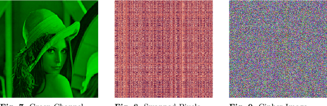 Figure 4 for PiouCrypt: Decentralized Lattice-based Method for Visual Symmetric Cryptography
