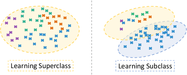 Figure 3 for Multi-Teacher Knowledge Distillation for Incremental Implicitly-Refined Classification