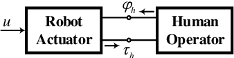 Figure 1 for Variable Stiffness Control with Strict Frequency Domain Constraints for Physical Human-Robot Interaction