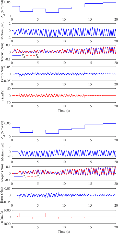Figure 3 for Variable Stiffness Control with Strict Frequency Domain Constraints for Physical Human-Robot Interaction