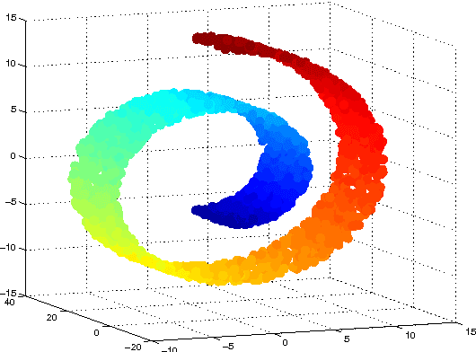 Figure 2 for Incomplete Pivoted QR-based Dimensionality Reduction