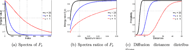 Figure 4 for Incomplete Pivoted QR-based Dimensionality Reduction