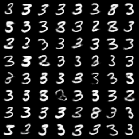 Figure 4 for Learning more expressive joint distributions in multimodal variational methods