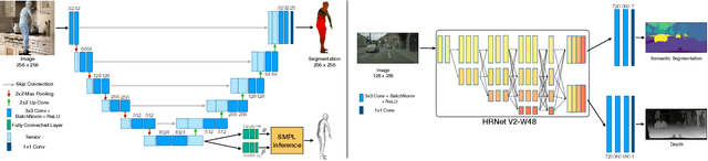 Figure 1 for Instance-Level Task Parameters: A Robust Multi-task Weighting Framework