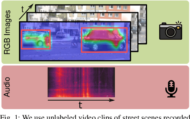 Figure 1 for Self-Supervised Moving Vehicle Detection from Audio-Visual Cues