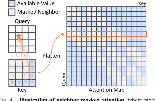 Figure 4 for A Unified Model for Multi-class Anomaly Detection