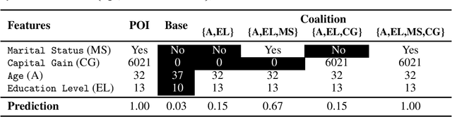 Figure 2 for High Dimensional Model Explanations: an Axiomatic Approach