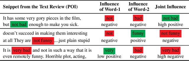 Figure 4 for High Dimensional Model Explanations: an Axiomatic Approach