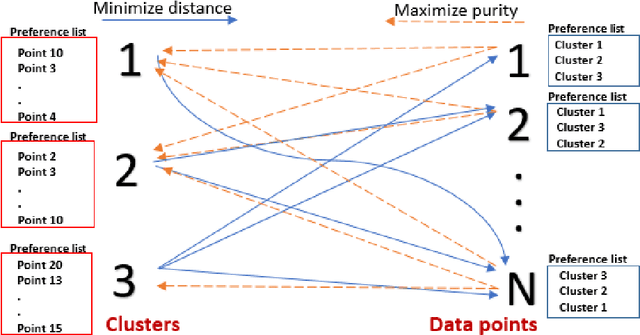 Figure 3 for A Comparative Analysis of E-Scooter and E-Bike Usage Patterns: Findings from the City of Austin, TX
