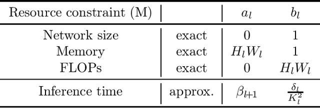 Figure 2 for Optimal channel selection with discrete QCQP