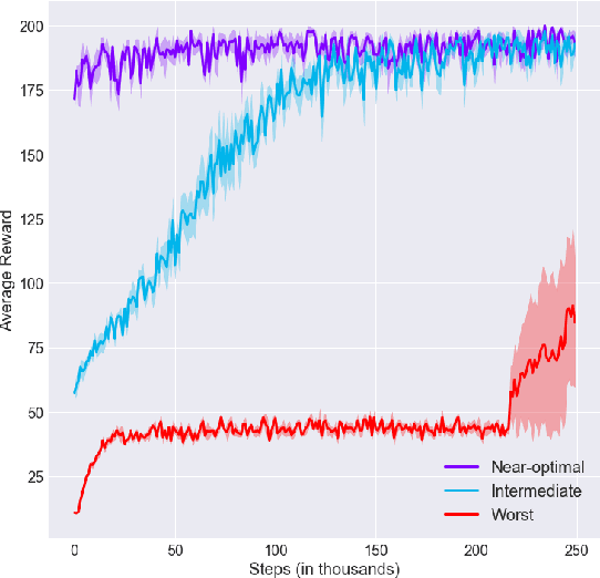 Figure 2 for Towards Mixed Optimization for Reinforcement Learning with Program Synthesis