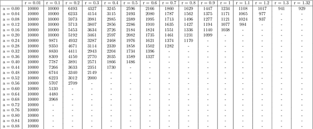 Figure 2 for A Relaxed Inertial Forward-Backward-Forward Algorithm for Solving Monotone Inclusions with Application to GANs