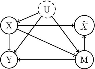 Figure 3 for Sharing pattern submodels for prediction with missing values