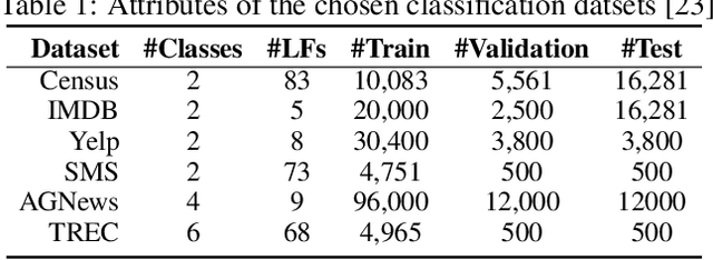 Figure 2 for Integrated Weak Learning