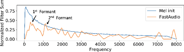 Figure 4 for FastAudio: A Learnable Audio Front-End for Spoof Speech Detection