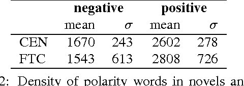 Figure 4 for From Once Upon a Time to Happily Ever After: Tracking Emotions in Novels and Fairy Tales