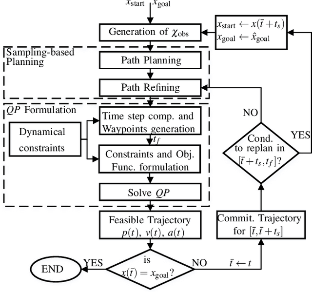 Figure 2 for A Hybrid Method for Online Trajectory Planning of Mobile Robots in Cluttered Environments
