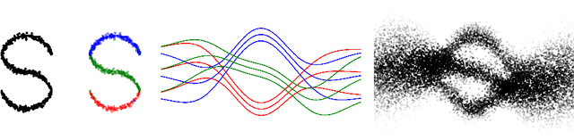 Figure 4 for Latent Gaussian Process Regression