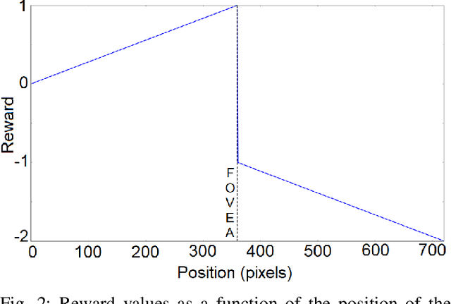 Figure 2 for A Spiking Neural Network Emulating the Structure of the Oculomotor System Requires No Learning to Control a Biomimetic Robotic Head