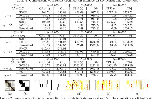 Figure 4 for Smoothing Proximal Gradient Method for General Structured Sparse Learning