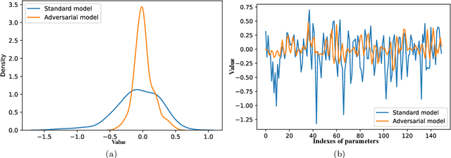 Figure 3 for A Study on the Uncertainty of Convolutional Layers in Deep Neural Networks