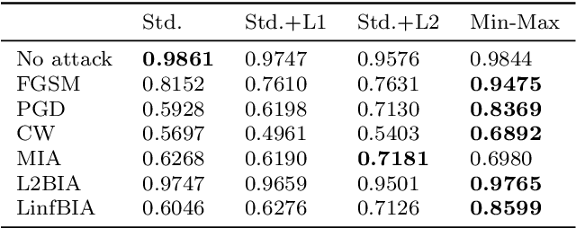 Figure 2 for A Study on the Uncertainty of Convolutional Layers in Deep Neural Networks