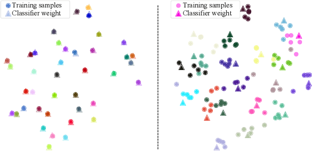 Figure 3 for Knowledge Graph Transfer Network for Few-Shot Recognition