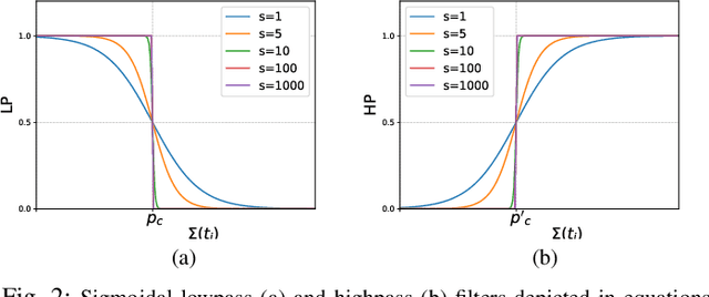Figure 2 for Cloud-Net+: A Cloud Segmentation CNN for Landsat 8 Remote Sensing Imagery Optimized with Filtered Jaccard Loss Function