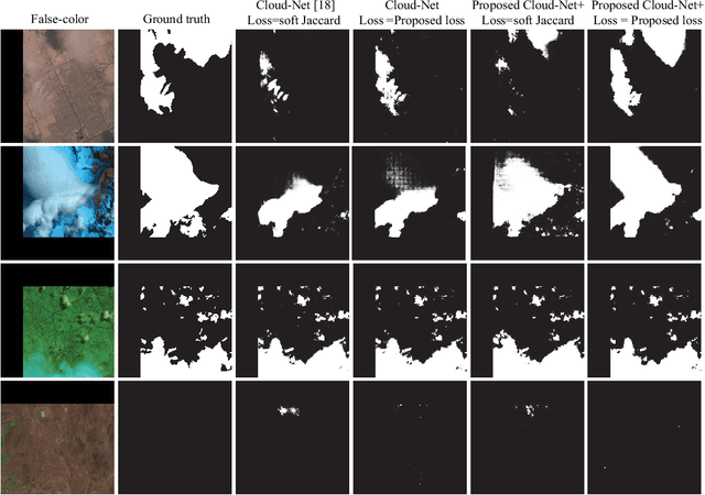 Figure 4 for Cloud-Net+: A Cloud Segmentation CNN for Landsat 8 Remote Sensing Imagery Optimized with Filtered Jaccard Loss Function