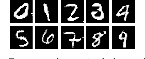 Figure 1 for Generating Realistic Unrestricted Adversarial Inputs using Dual-Objective GAN Training