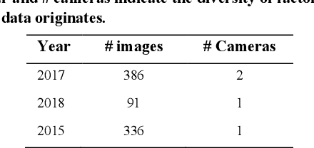 Figure 1 for Granular Learning with Deep Generative Models using Highly Contaminated Data