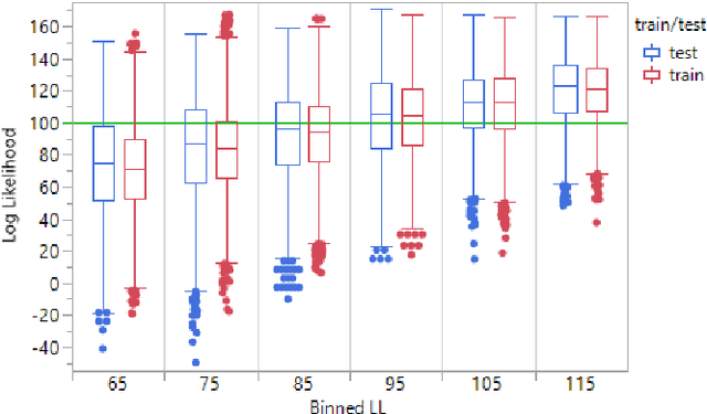 Figure 3 for Granular Learning with Deep Generative Models using Highly Contaminated Data