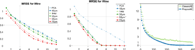 Figure 1 for An Additive Autoencoder for Dimension Estimation