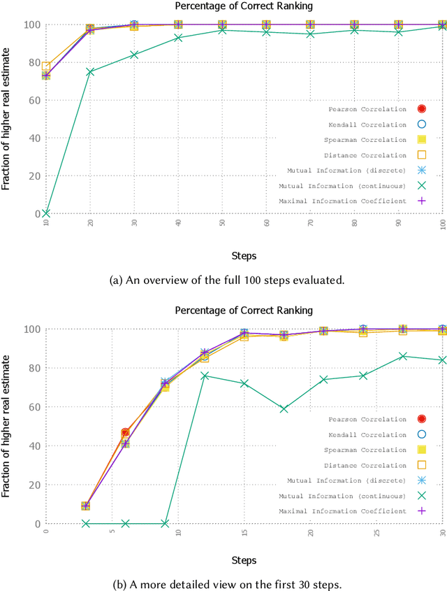 Figure 4 for On the Detection of Mutual Influences and Their Consideration in Reinforcement Learning Processes