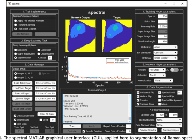 Figure 1 for spectrai: A deep learning framework for spectral data