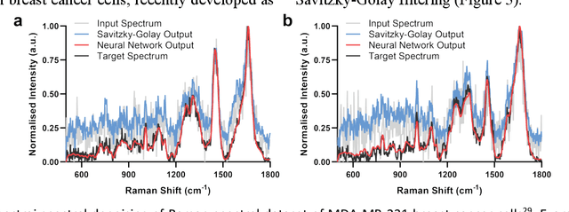 Figure 3 for spectrai: A deep learning framework for spectral data