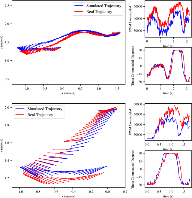 Figure 4 for Inclined Quadrotor Landing using Deep Reinforcement Learning