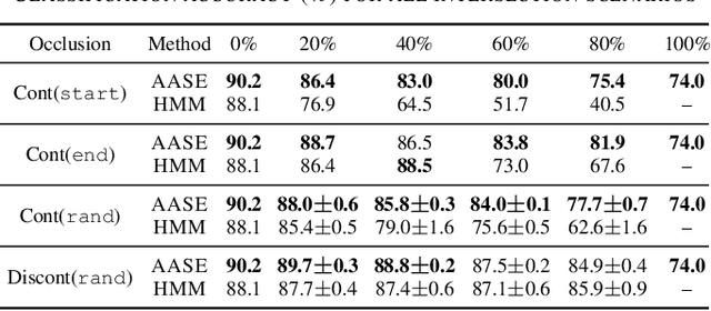 Figure 4 for Agent-aware State Estimation in Autonomous Vehicles