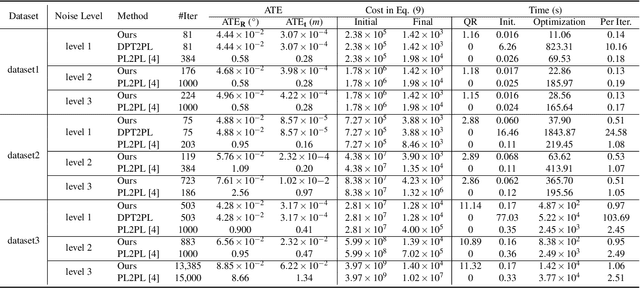 Figure 4 for An Efficient Planar Bundle Adjustment Algorithm
