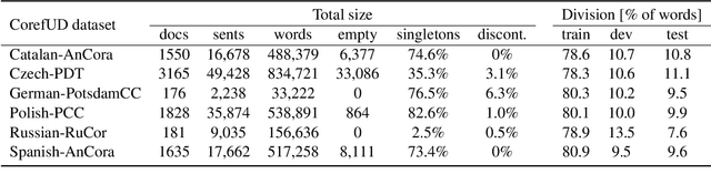 Figure 1 for Multilingual Coreference Resolution with Harmonized Annotations