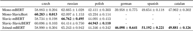 Figure 2 for Multilingual Coreference Resolution with Harmonized Annotations
