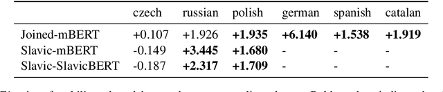 Figure 3 for Multilingual Coreference Resolution with Harmonized Annotations