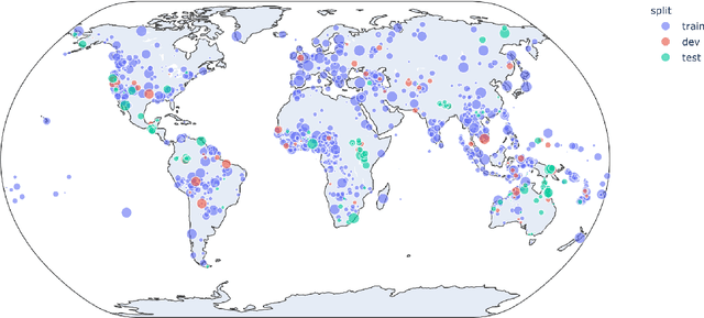Figure 1 for SIGTYP 2020 Shared Task: Prediction of Typological Features