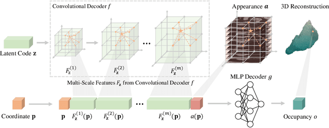 Figure 2 for Neural Annotation Refinement: Development of a New 3D Dataset for Adrenal Gland Analysis
