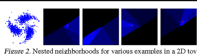 Figure 2 for Learning Ordered Representations with Nested Dropout