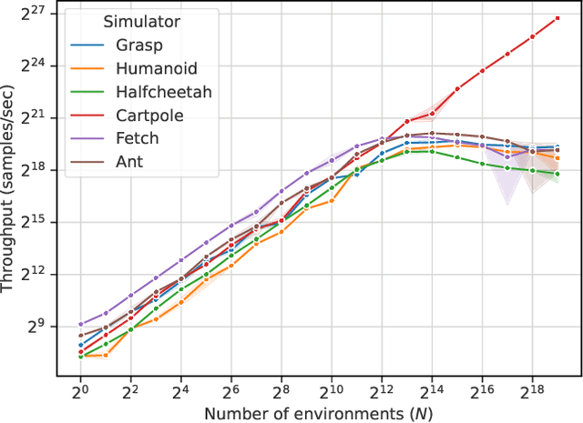 Figure 2 for Optimizing Data Collection in Deep Reinforcement Learning