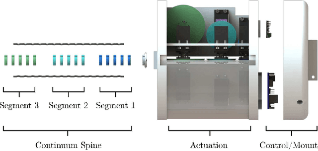 Figure 2 for A Continuum Manipulator for Open-Source Surgical Robotics Research and Shared Development